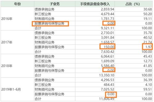 证券公司一般怎么冲业绩 证券公司一般怎么冲业绩