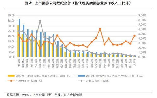 证券公司一般怎么冲业绩 证券公司一般怎么冲业绩