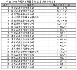 证券公司一般怎么冲业绩 证券公司一般怎么冲业绩