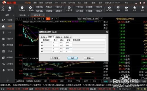 如何自定义股票软件