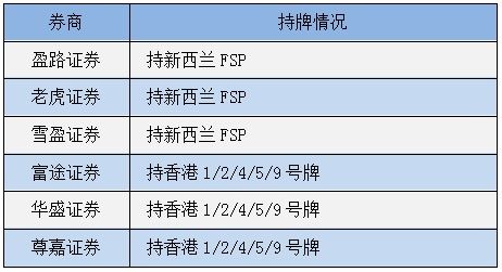 盈透证券头寸怎么计算