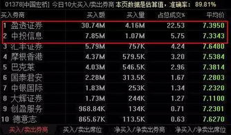 盈透证券头寸怎么计算