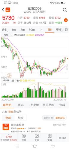 如何用实体心态做股票