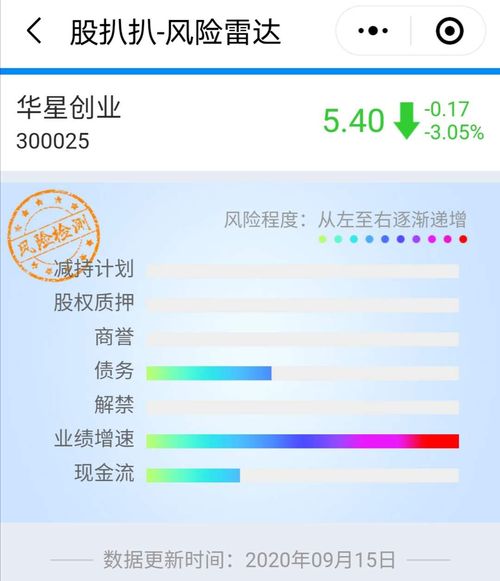 创业版证券账户怎么查询