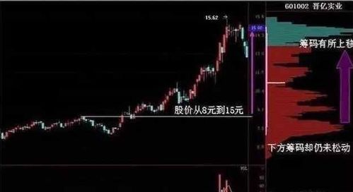 如何辨别股票假象
