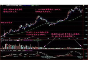 如何辨别股票假象