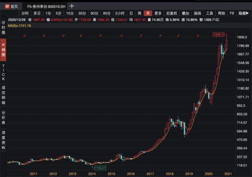 如何查名下有无股票基金