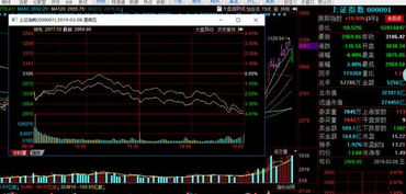 中信证券怎么跌停 中信证券怎么跌停