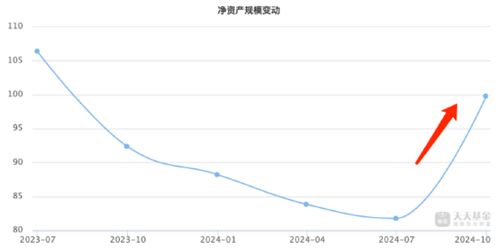 广发如何查股票业绩 广发如何查股票业绩