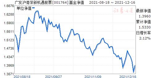 广发如何查股票业绩 广发如何查股票业绩