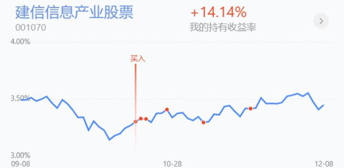 证券涨价怎么处理
