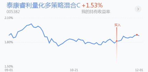 证券涨价怎么处理