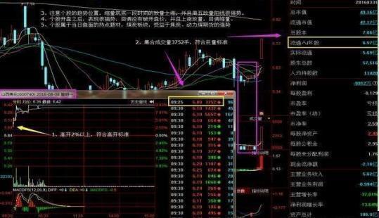 如何从全部股票中选股票