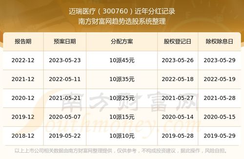 医疗股票如何分红 医疗股票如何分红