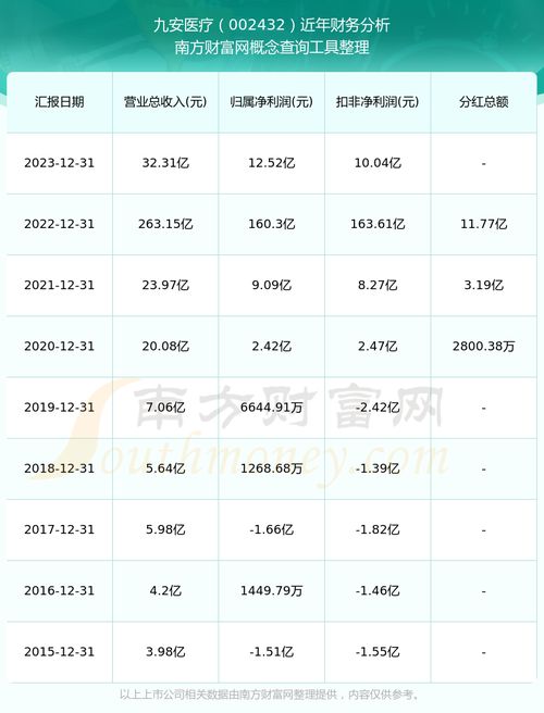 医疗股票如何分红 医疗股票如何分红