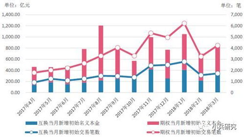 证券期权怎么算