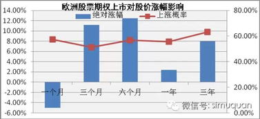 证券期权怎么算