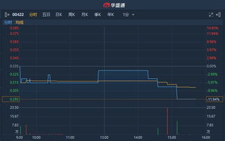 中国股票如何融卷 中国股票如何融卷