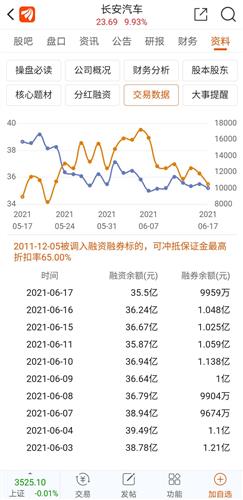中国股票如何融卷 中国股票如何融卷