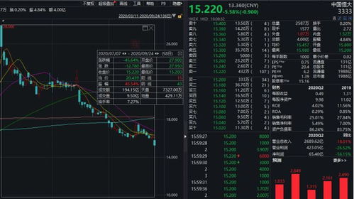 如何评价中国恒大股票