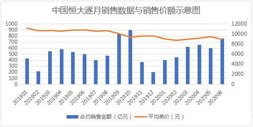 如何评价中国恒大股票