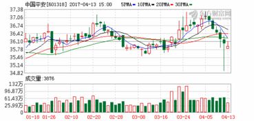 长江证券怎么调出信息