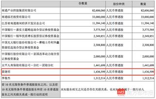 怎么获得明星证券账户