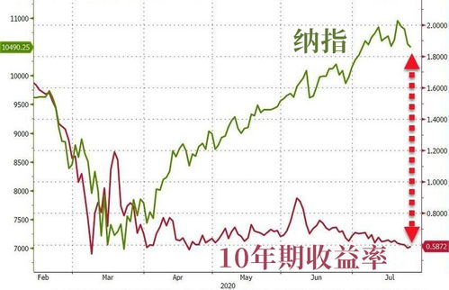 如何对付熊市散户买股票