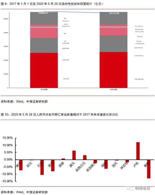中信证券转债怎么打新股