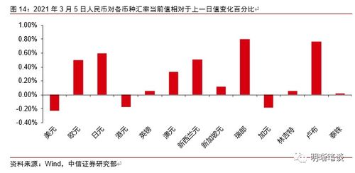 中信证券转债怎么打新股