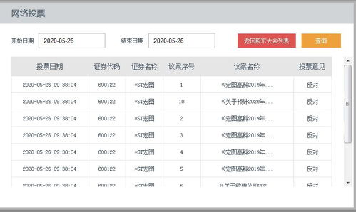 证券投票怎么投