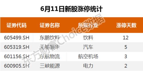 今日股票如何看