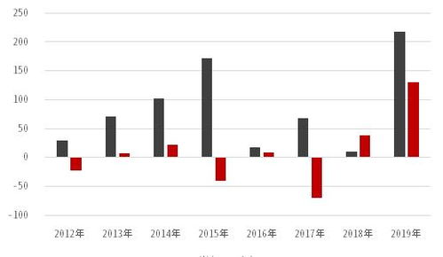 中国如何买越南股票基金 中国如何买越南股票基金