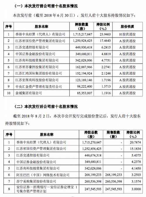 华泰证券账单怎么签收
