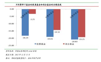 证券基金怎么玩