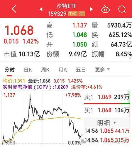 证券基金怎么玩
