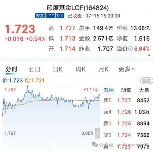 证券基金怎么玩