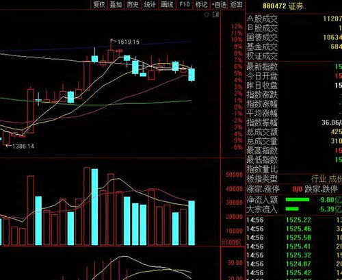 证券怎么跌得那么惨 证券怎么跌得那么惨