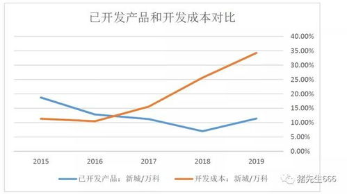 如何提高股票的投资成本 如何提高股票的投资成本