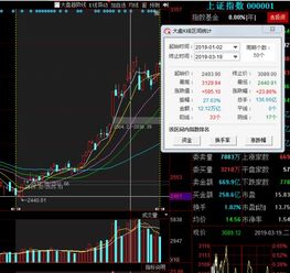 近期股票行情如何 近期股票行情如何