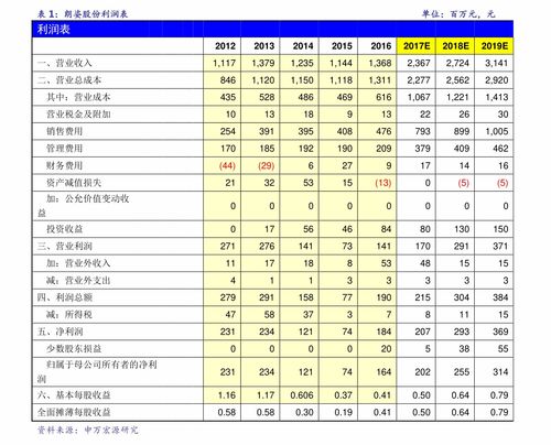 如何计算股票买入本金
