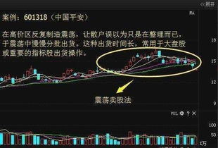 如何卖出股票技巧 如何卖出股票技巧
