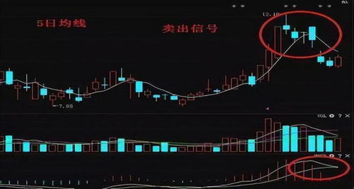 如何卖出股票技巧 如何卖出股票技巧