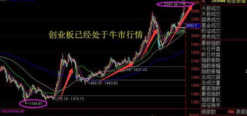 高价股票是如何涨的