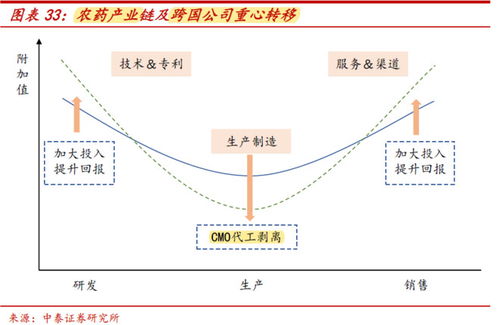 如何赚到十倍收益的股票