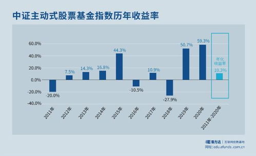 如何赚到十倍收益的股票