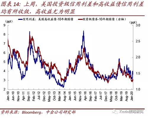 如何选择海外股票