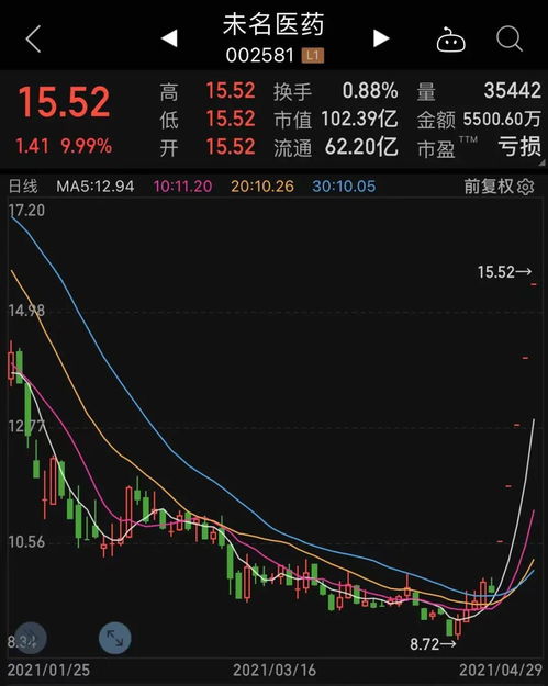 股票龙头如何设置风险