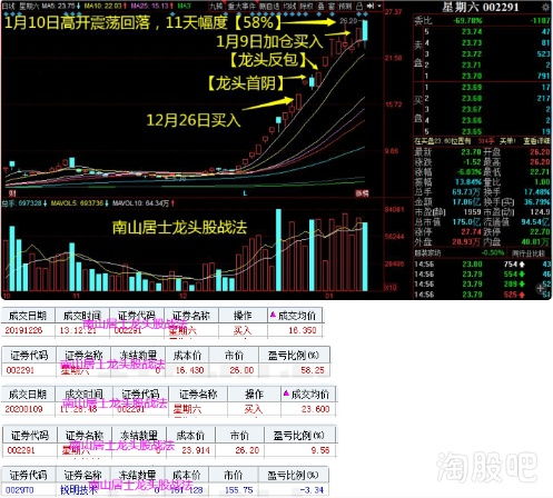 股票龙头如何设置风险