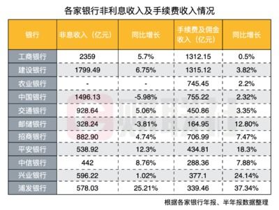 企业证券收益怎么算